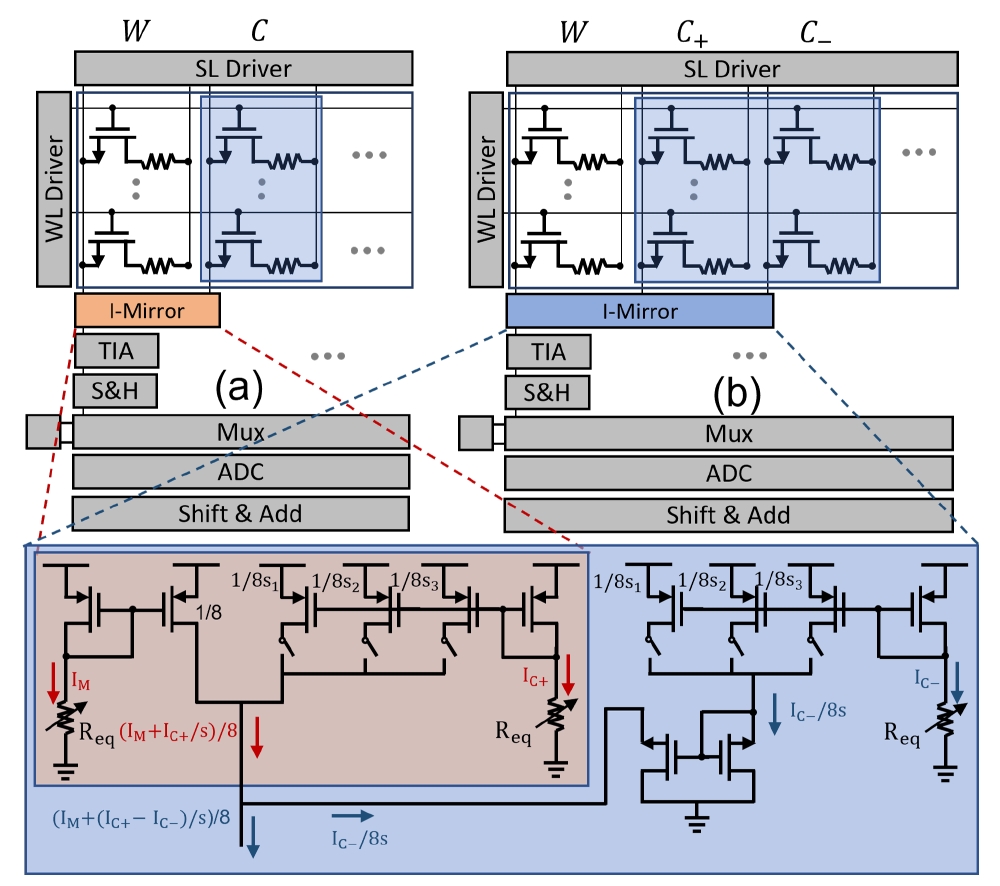 RVComp: Analog Variation Compensation for RRAM-based In-Memory Computing