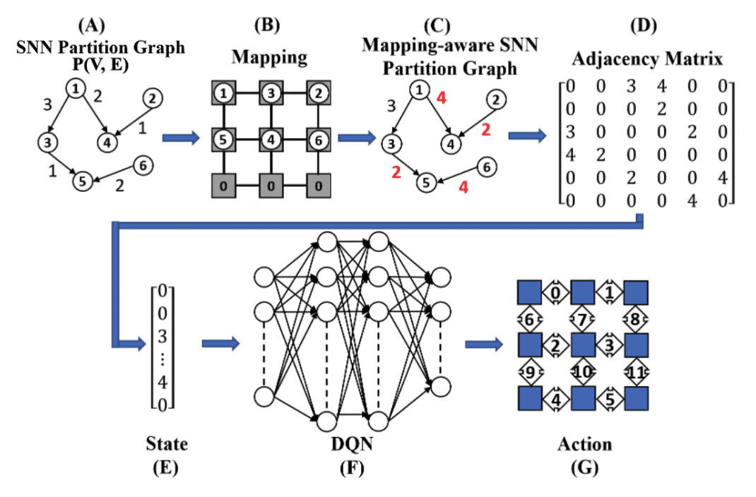 SNNOpt: An Application-Specific Design Framework for Spiking Neural Networks
