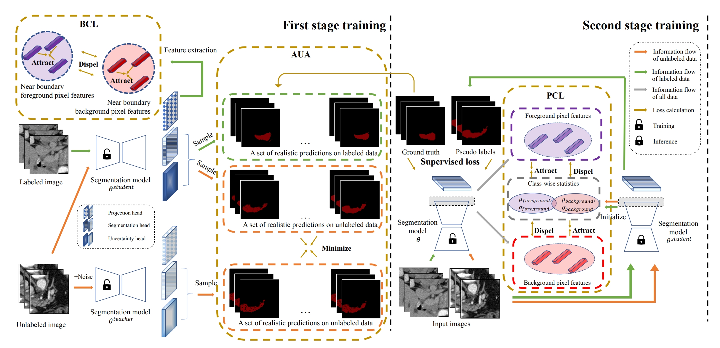 Exploring feature representation learning for semi-supervised medical image segmentation
