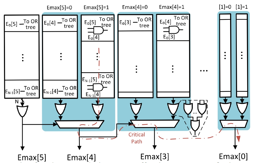 AdaP-CIM: Compute-in-Memory Based Neural Network Accelerator using Adaptive Posit