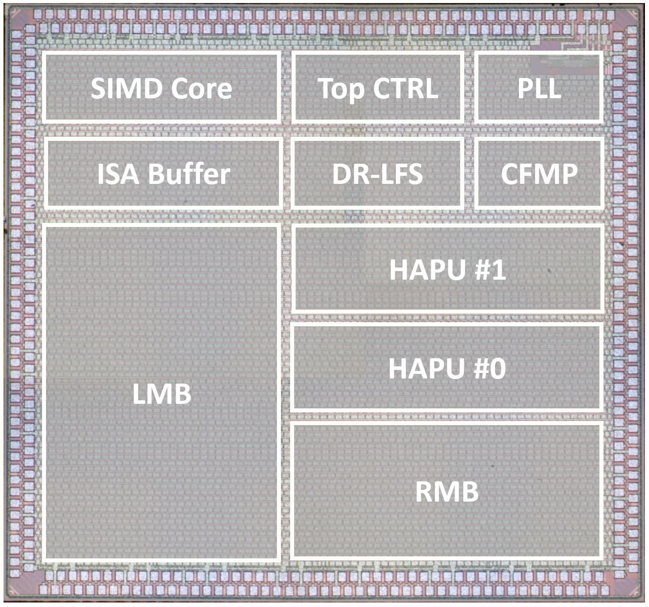 A 28nm 0.22μJ/Token Memory-Compute-Intensity-Aware CNN-Transformer Accelerator with Hybrid-Attention-Based Layer-Fusion and Cascaded Pruning for Semantic-Segmentation