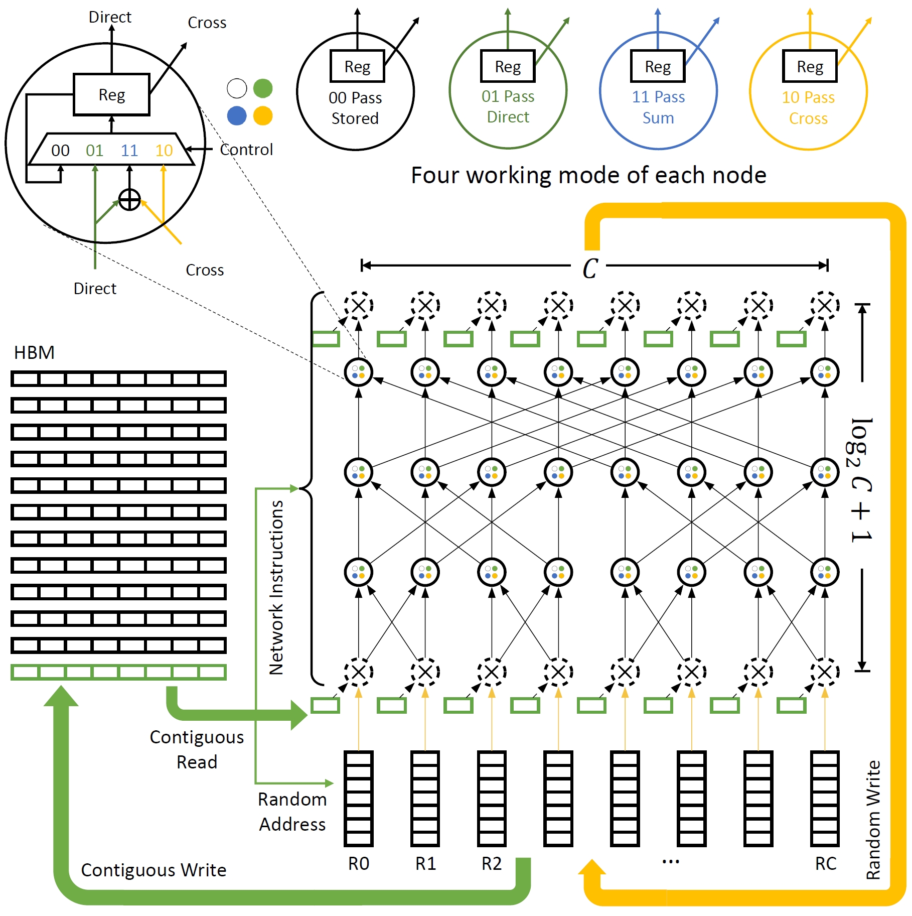 Multi-Issue Butterfly Architecture for Sparse Convex Quadratic Programming