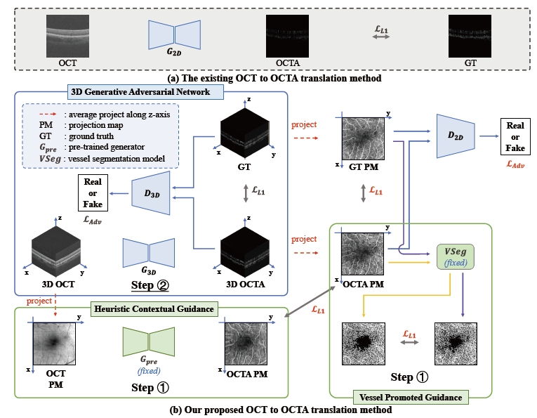 Vessel-Promoted OCT to OCTA Image Translation by Heuristic Contextual Constraints