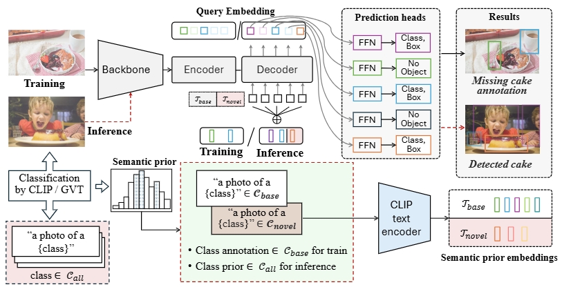 Cyclic Contrastive Knowledge Transfer for Open-Vocabulary Object Detection