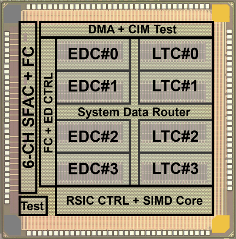 E-NPU: A 34~126nJ/Class Event-Driven Adaptive Neural SoC with Signal-Dynamics-Aware Feature Clustering and Multi-Model In-Memory Inference/Training for Personalized Medical Wearables