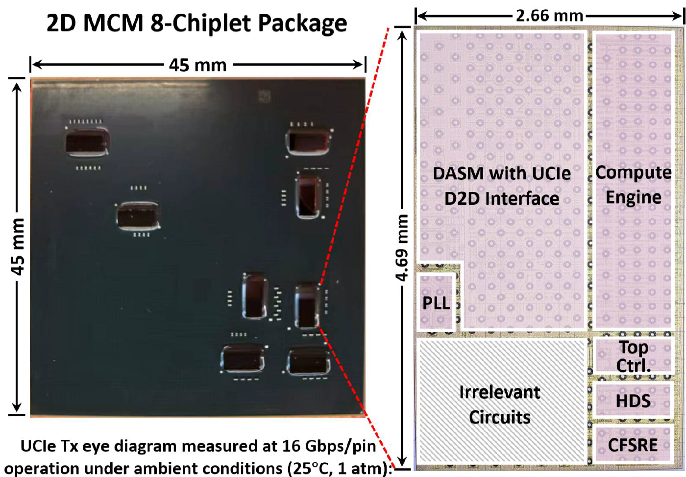 A 5nm 91.43 TOPS/W 4-Chiplet Generalizable-Rendering-Processor with UCIe-Enabled Cross-Die-Cache and Balance-Aware Progressive Multi-Level Sparsity